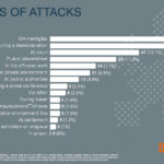 Contexts Monitoring Report