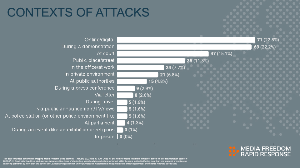 Contexts Monitoring Report