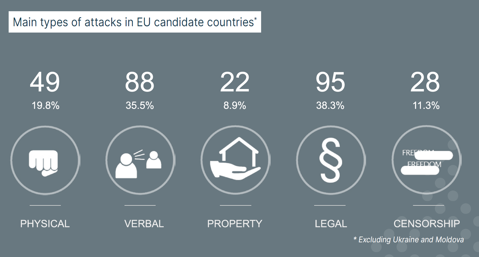 Monitoring report - types of attacks in candidate courts