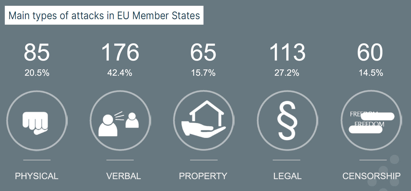 Monitoring Report types of attacks EU MS